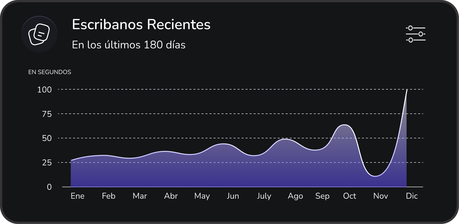 ecribanos-recientes