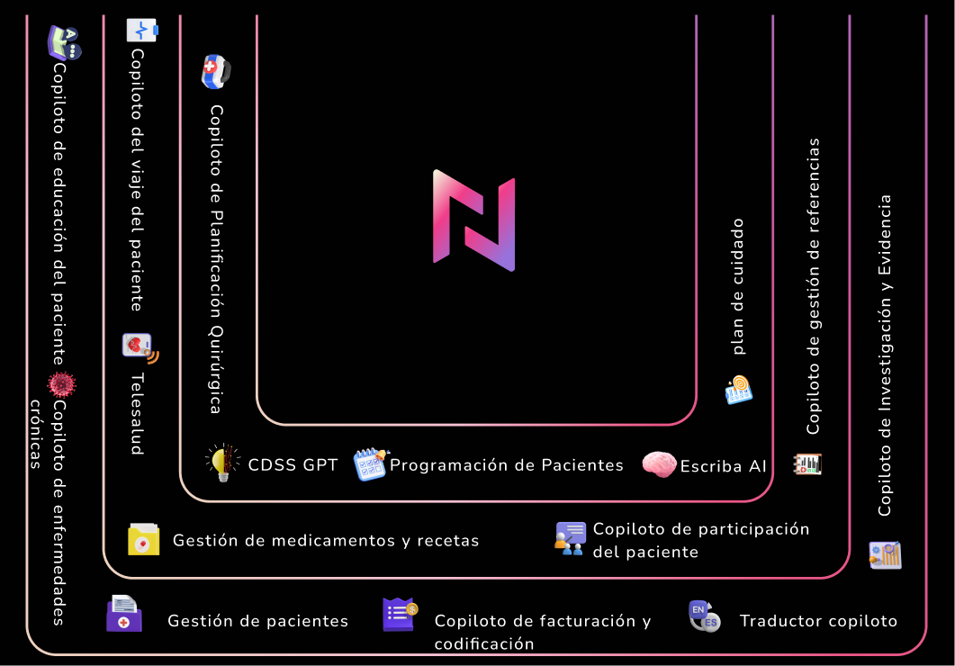 noki-image-info-es